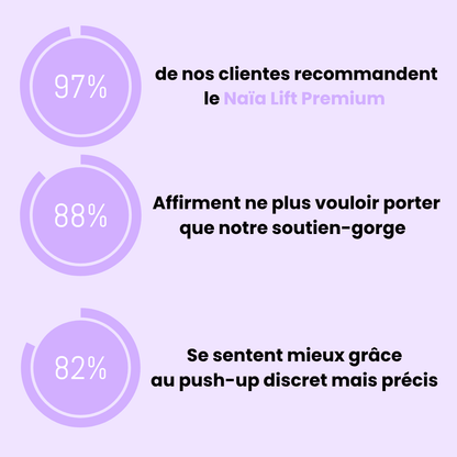 Naïa Lift Premium - Soutien haut de gamme, zéro douleur